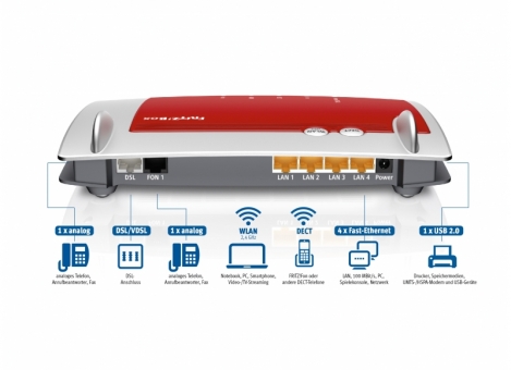 AVM FRITZ! Box 7430 ADSL/VDSL Modem-Router, WLAN-N 450MBit 